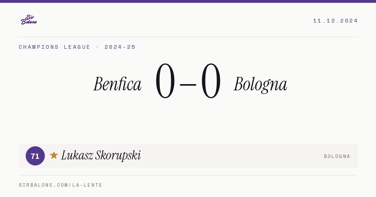 Benfica 0–0 Bologna, Champions League 2024-25. Player of the match: Lukasz Skorupski, 71