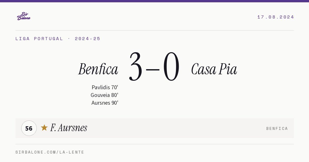 Benfica 3–0 Casa Pia, Liga Portugal 2024-25. Player of the match: F. Aursnes, 56