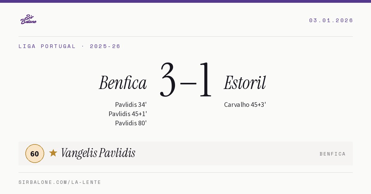 Benfica 3–1 Estoril, Liga Portugal 2025-26. Figura: Vangelis Pavlidis, 60