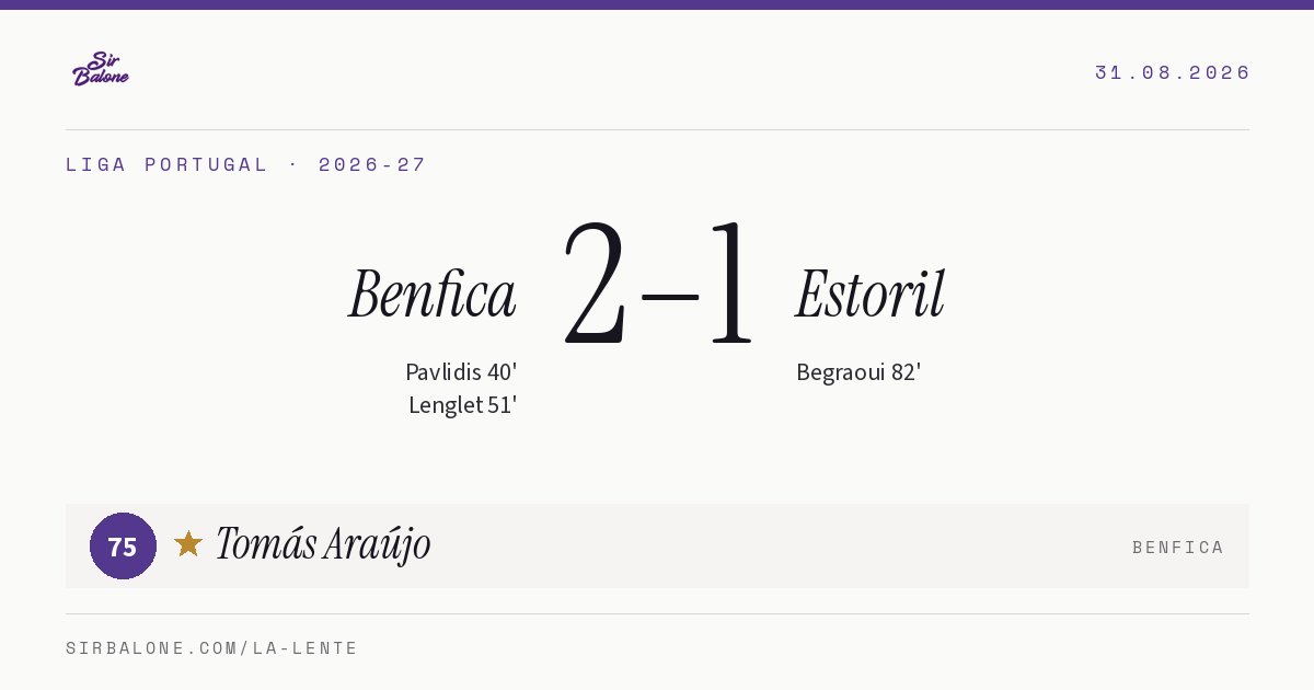 Benfica 2–1 Estoril, Liga Portugal 2026-27. Figura: Tomás Araújo, 75