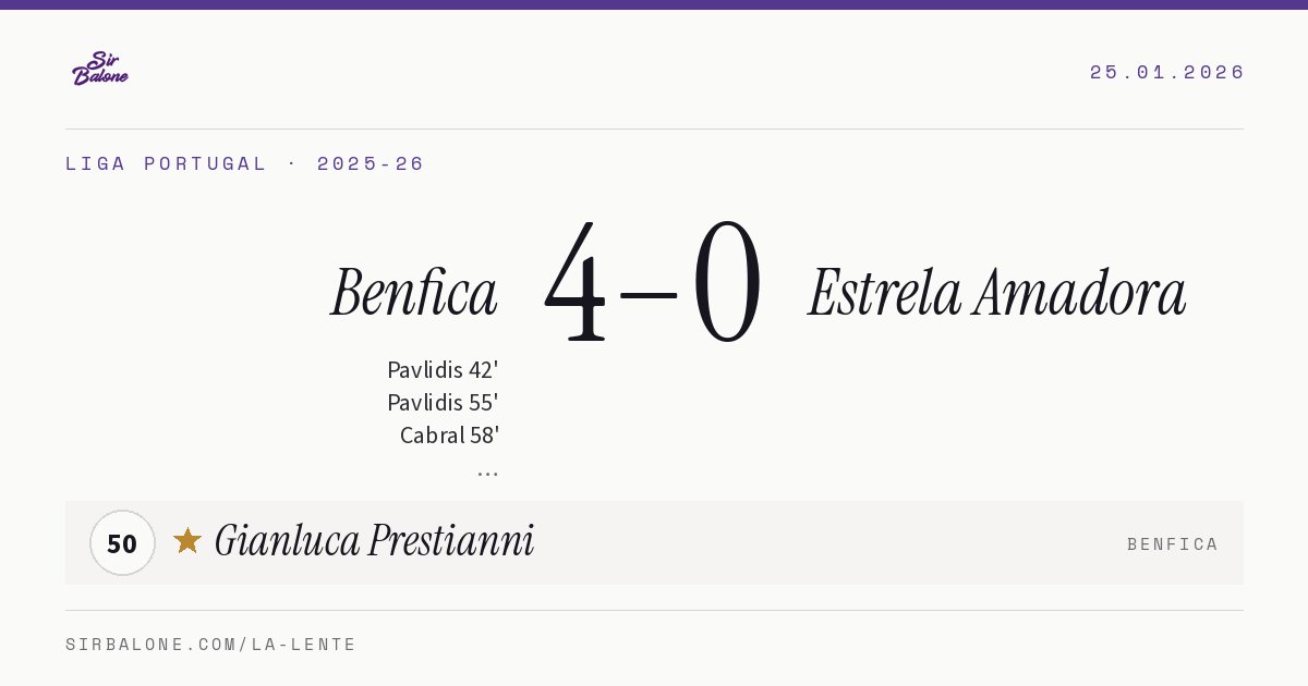 Benfica 4–0 Estrela Amadora, Liga Portugal 2025-26. Figura: Gianluca Prestianni, 50