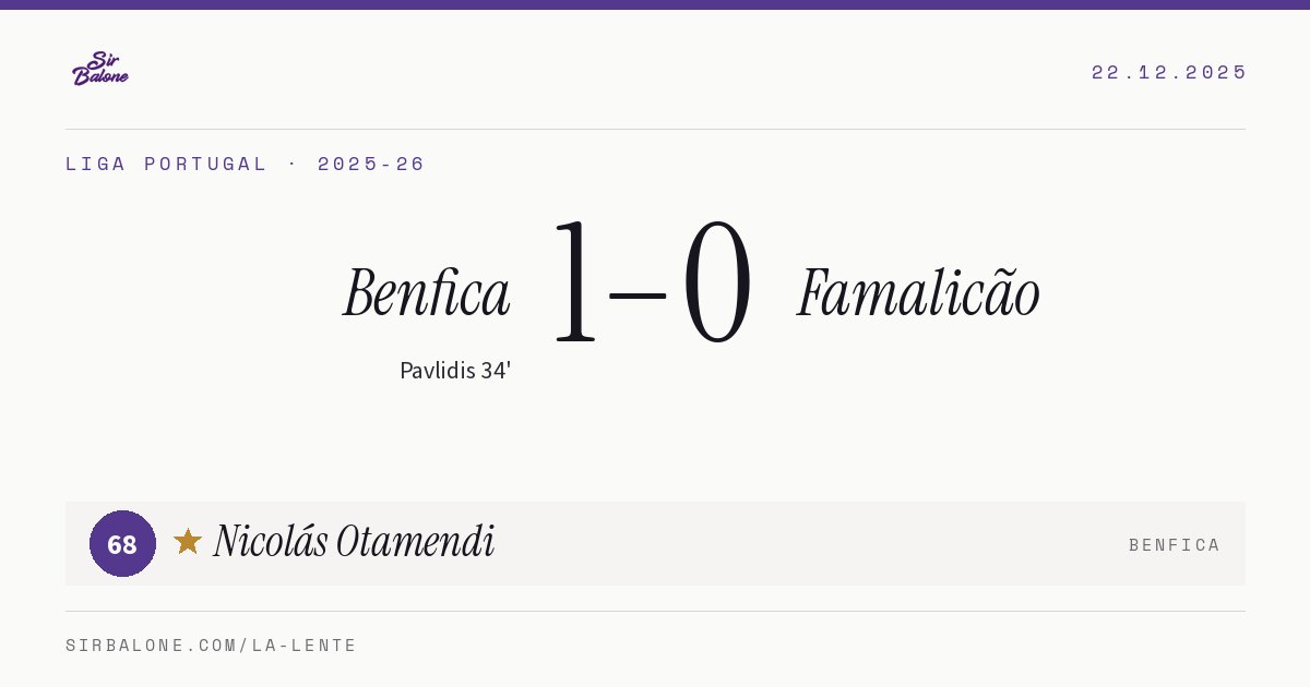 Benfica 1–0 Famalicão, Liga Portugal 2025-26. Figura: Nicolás Otamendi, 68