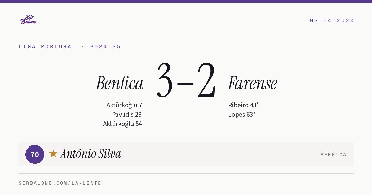 Benfica 3–2 Farense, Liga Portugal 2024-25. Figura: António Silva, 70