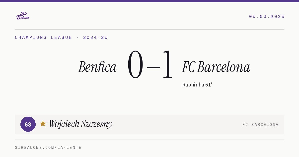 Benfica 0–1 FC Barcelona, Champions League 2024-25. Figura: Wojciech Szczesny, 68