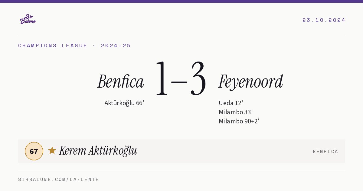 Benfica 1–3 Feyenoord, Champions League 2024-25. Figura: Kerem Aktürkoğlu, 67