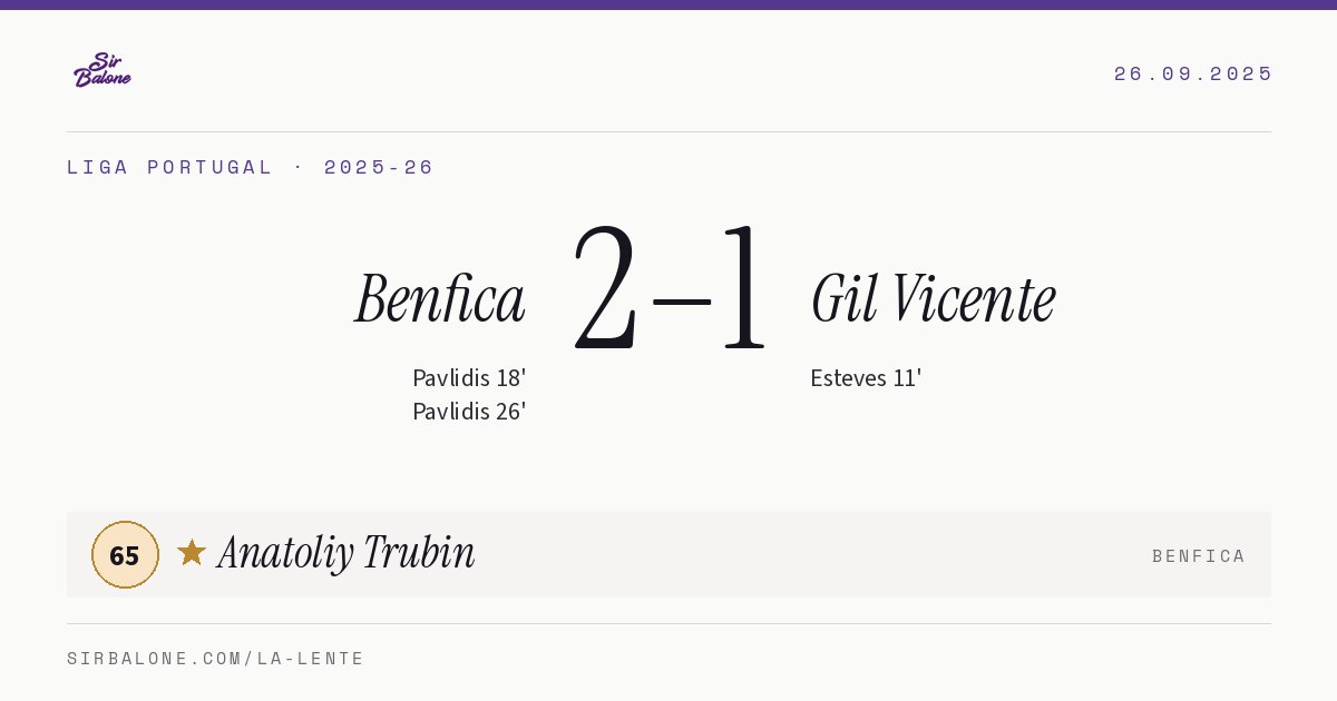 Benfica 2–1 Gil Vicente, Liga Portugal 2025-26. Figura: Anatoliy Trubin, 65