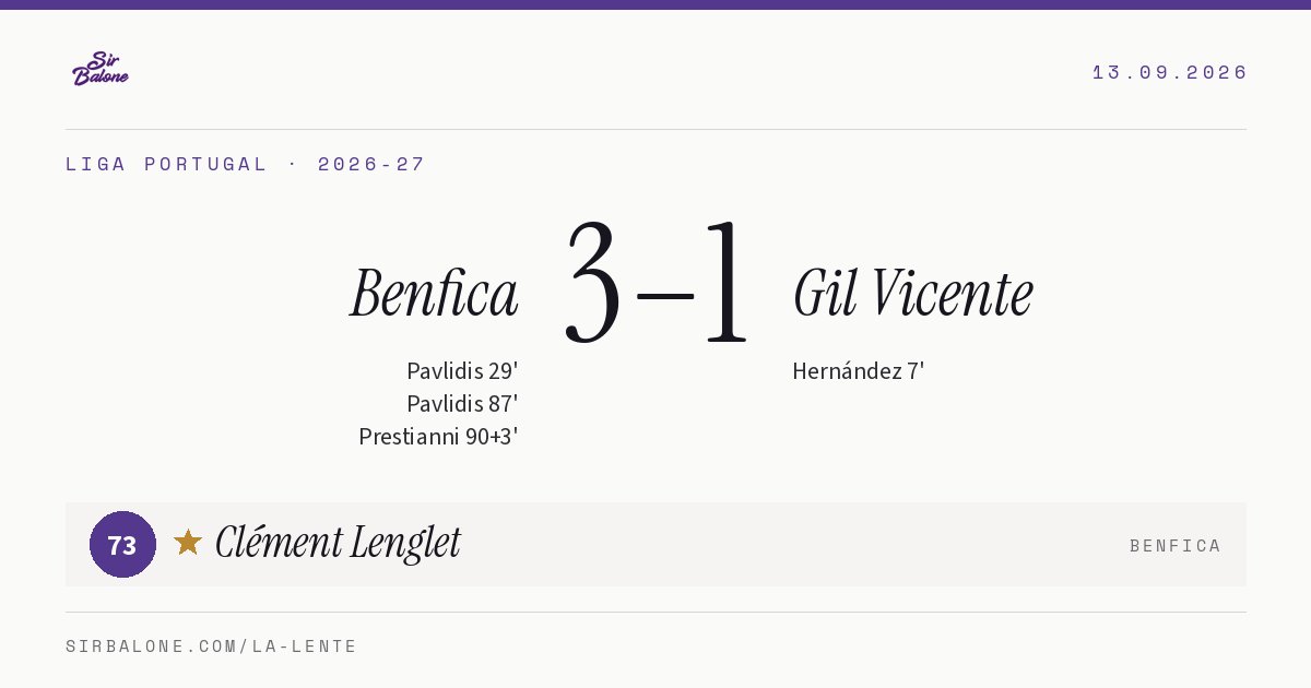 Benfica 3–1 Gil Vicente, Liga Portugal 2026-27. Figura: Clément Lenglet, 73