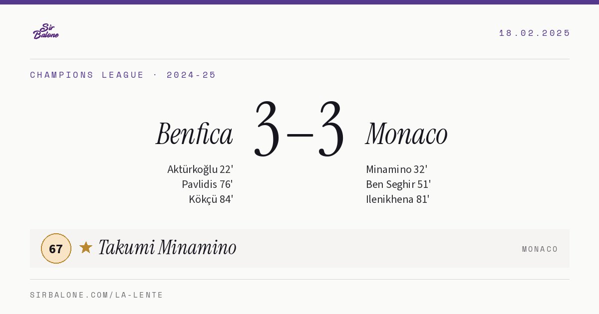 Benfica 3–3 Monaco, Champions League 2024-25. Figura: Takumi Minamino, 67