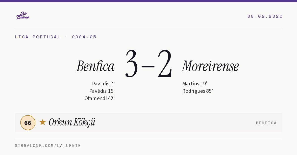 Benfica 3–2 Moreirense, Liga Portugal 2024-25. Player of the match: Orkun Kökçü, 66