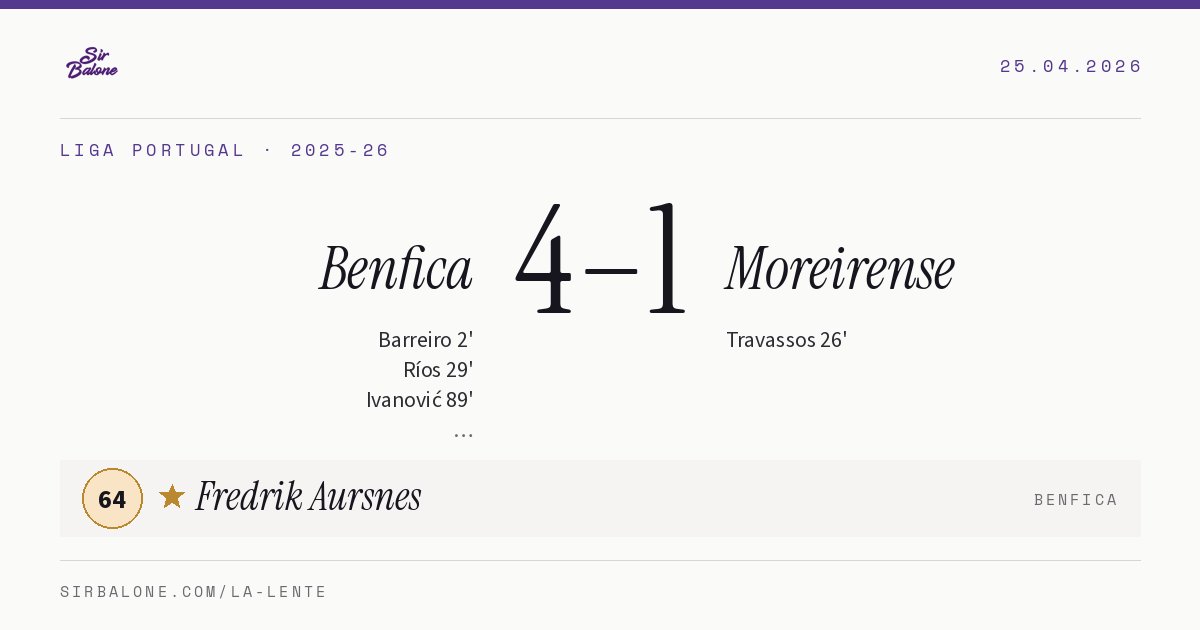 Benfica 4–1 Moreirense, Liga Portugal 2025-26. Player of the match: Fredrik Aursnes, 64