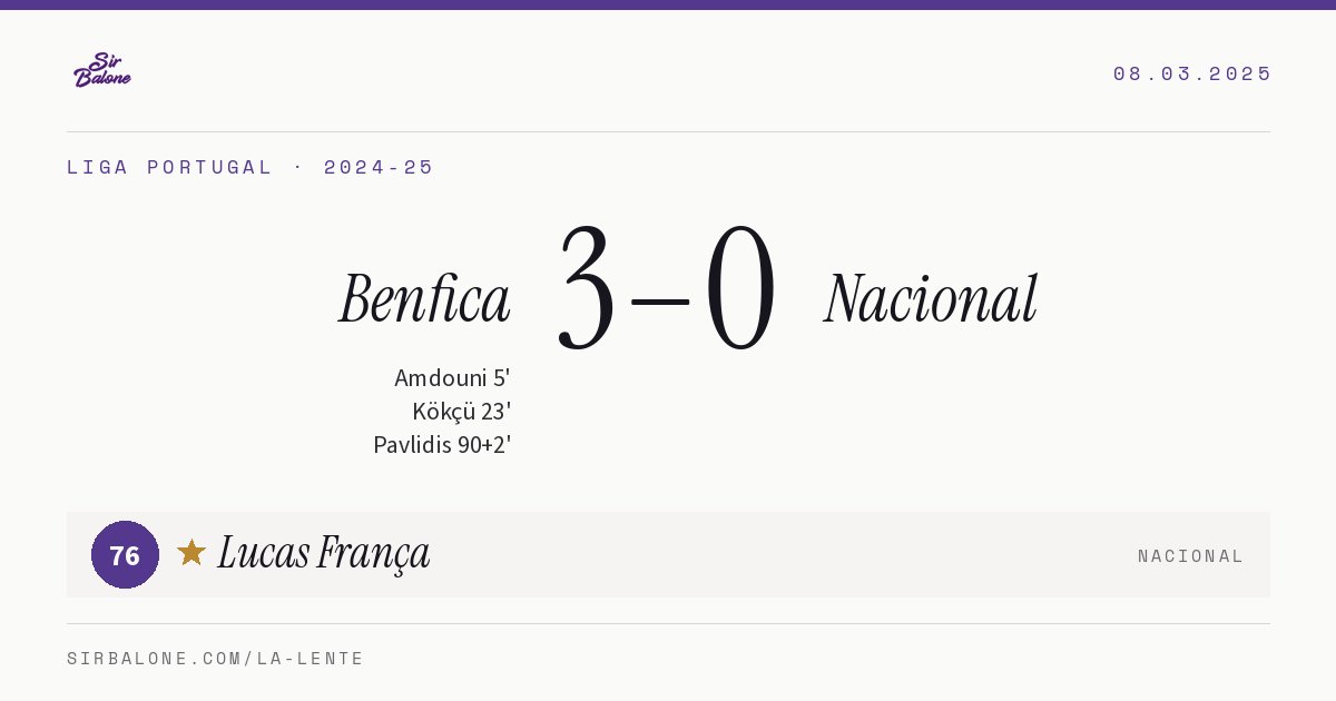 Benfica 3–0 Nacional, Liga Portugal 2024-25. Figura: Lucas França, 76