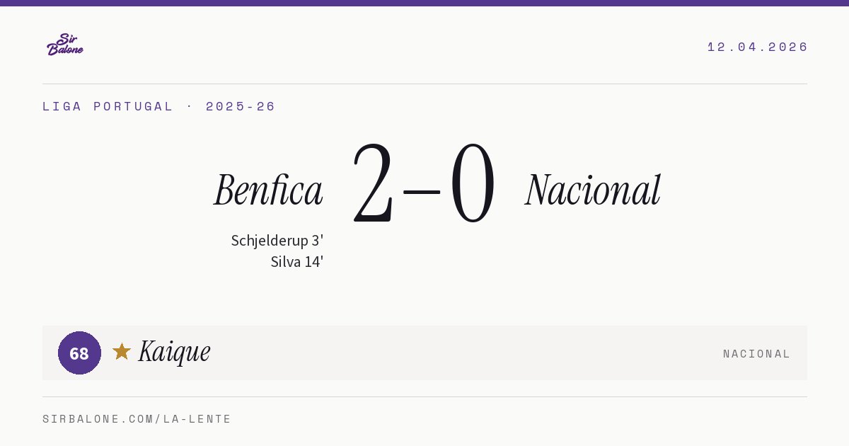 Benfica 2–0 Nacional, Liga Portugal 2025-26. Figura: Kaique, 68