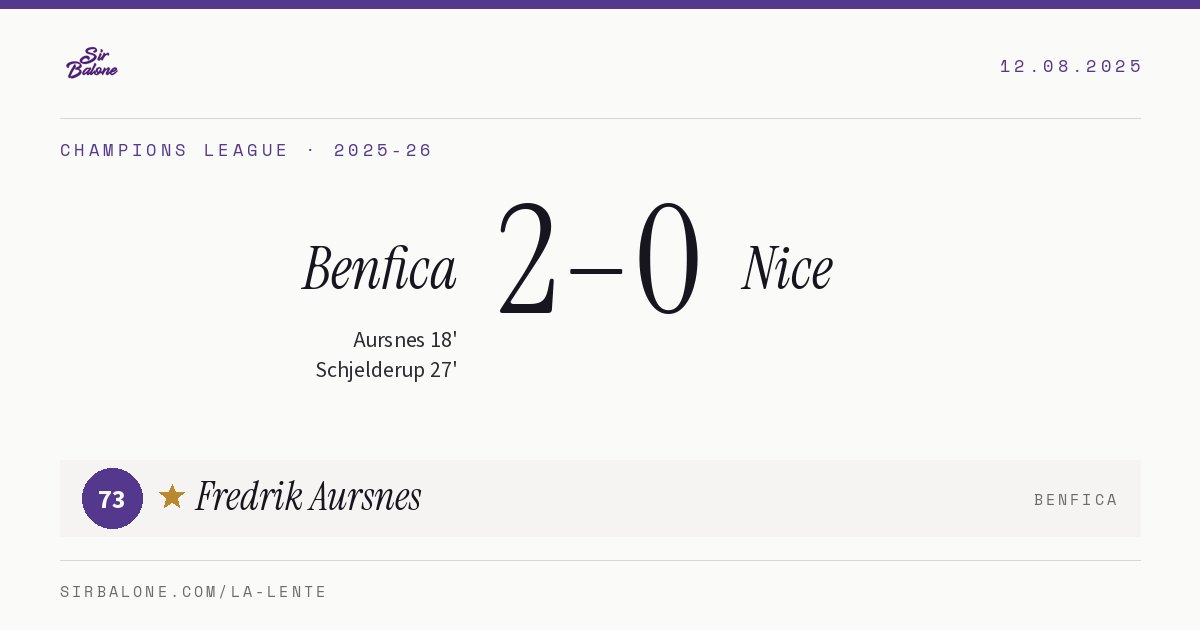 Benfica 2–0 Nice, Champions League 2025-26. Figura: Fredrik Aursnes, 73
