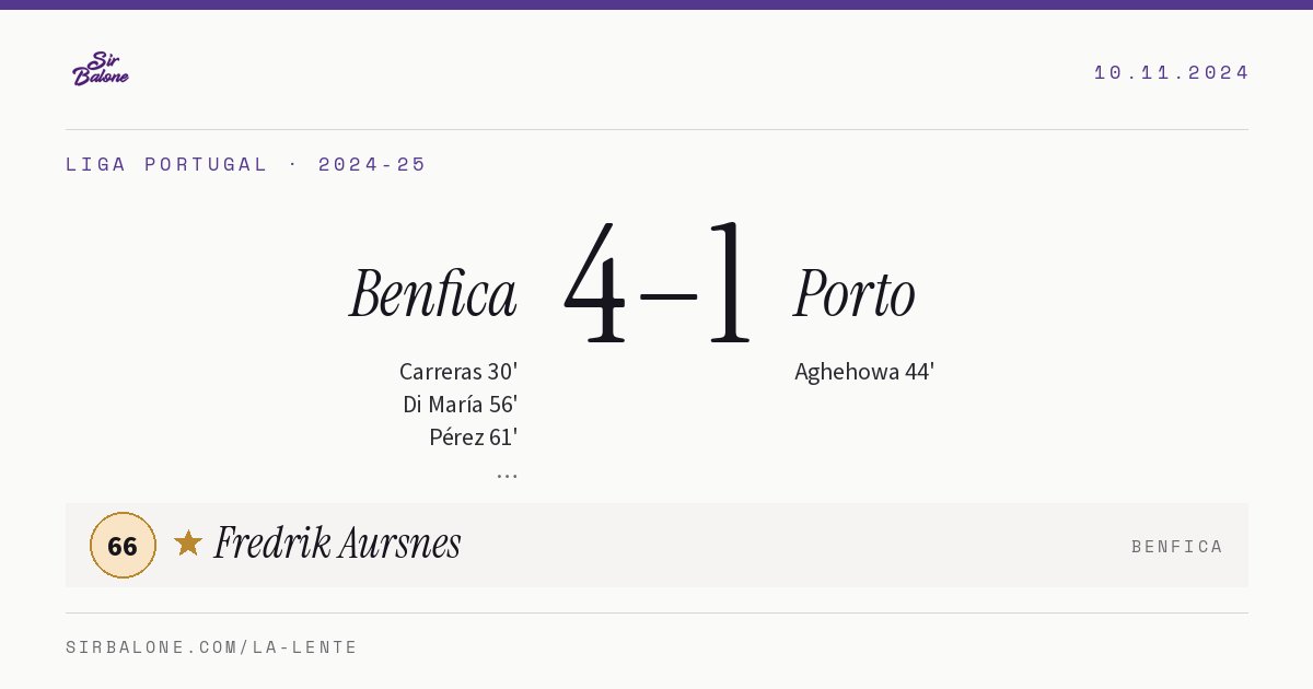 Benfica 4–1 Porto, Liga Portugal 2024-25. Player of the match: Fredrik Aursnes, 66
