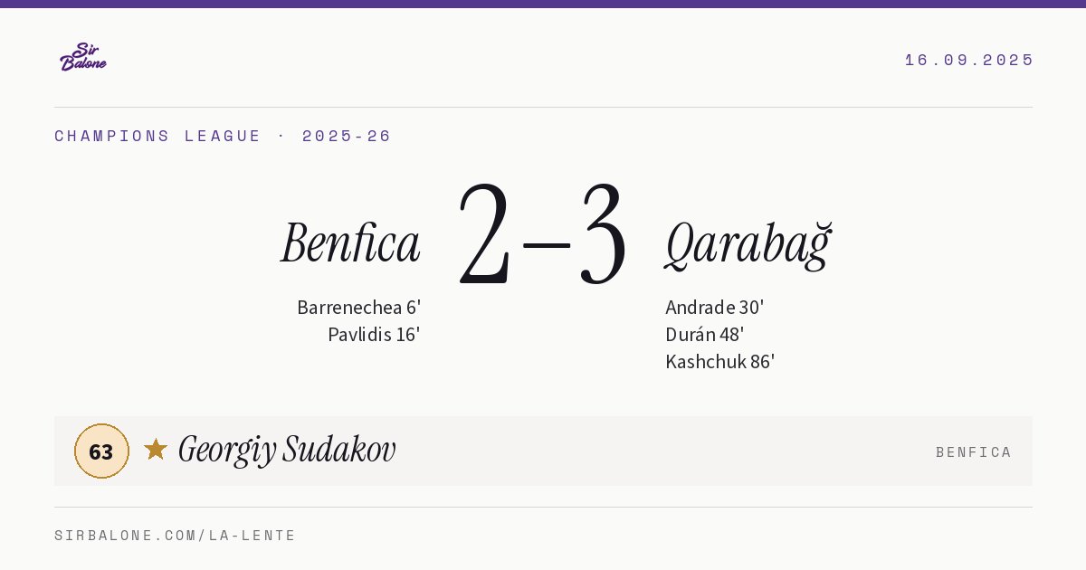 Benfica 2–3 Qarabağ, Champions League 2025-26. Player of the match: Georgiy Sudakov, 63