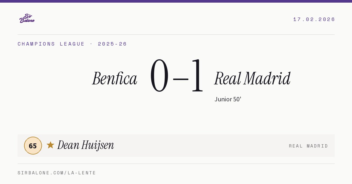 Benfica 0–1 Real Madrid, Champions League 2025-26. Player of the match: Dean Huijsen, 65