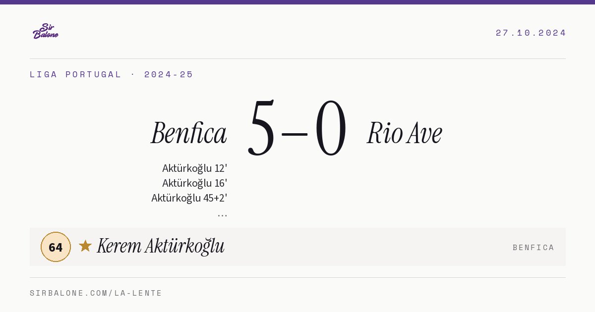 Benfica 5–0 Rio Ave, Liga Portugal 2024-25. Figura: Kerem Aktürkoğlu, 64