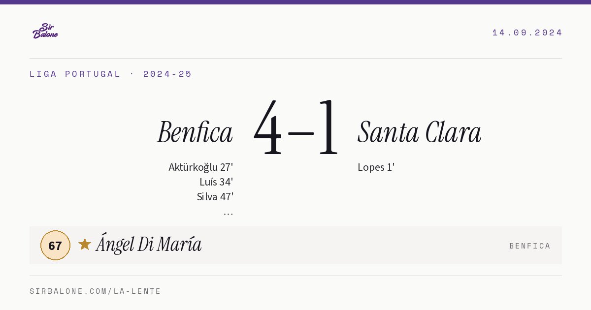 Benfica 4–1 Santa Clara, Liga Portugal 2024-25. Figura: Ángel Di María, 67
