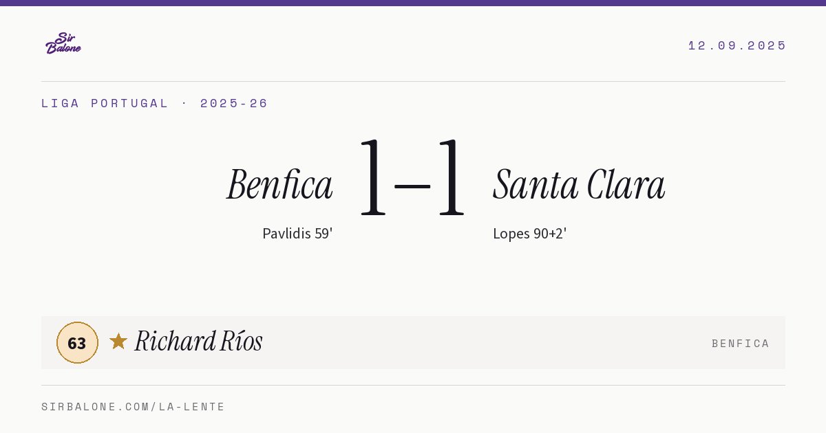 Benfica 1–1 Santa Clara, Liga Portugal 2025-26. Figura: Richard Ríos, 63
