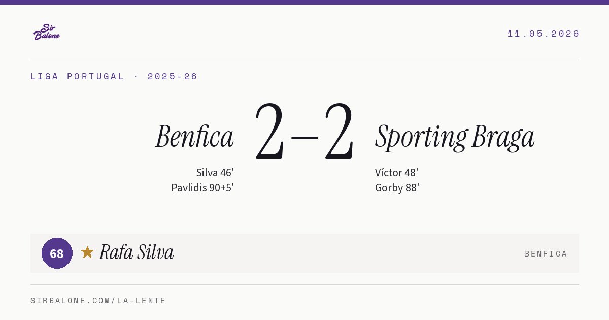 Benfica 2–2 Sporting Braga, Liga Portugal 2025-26. Figura: Rafa Silva, 68