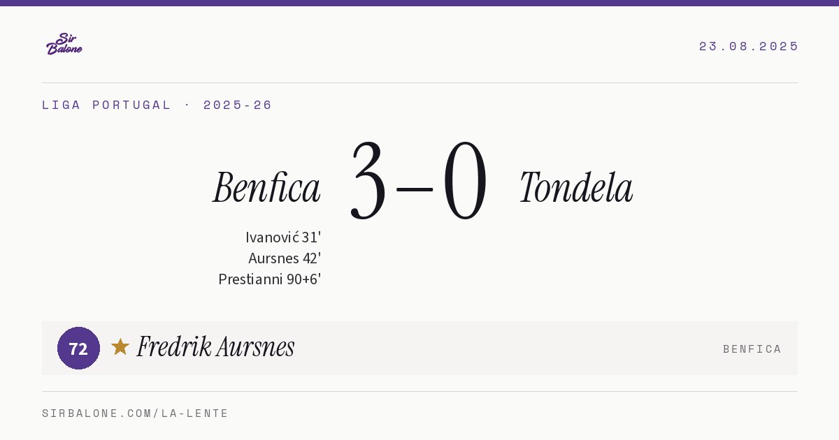 Benfica 3–0 Tondela, Liga Portugal 2025-26. Figura: Fredrik Aursnes, 72