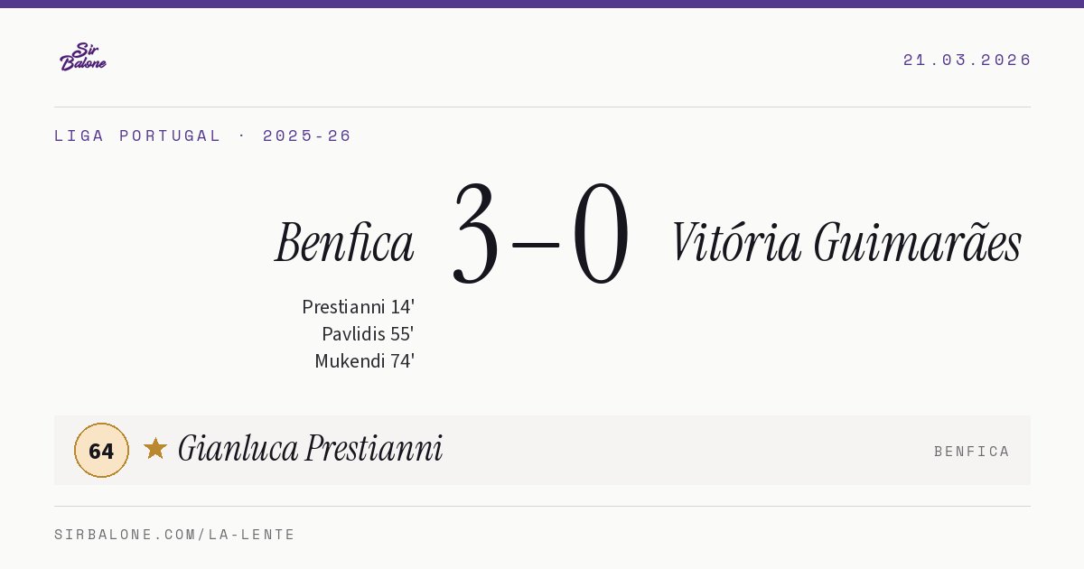 Benfica 3–0 Vitória Guimarães, Liga Portugal 2025-26. Figura: Gianluca Prestianni, 64