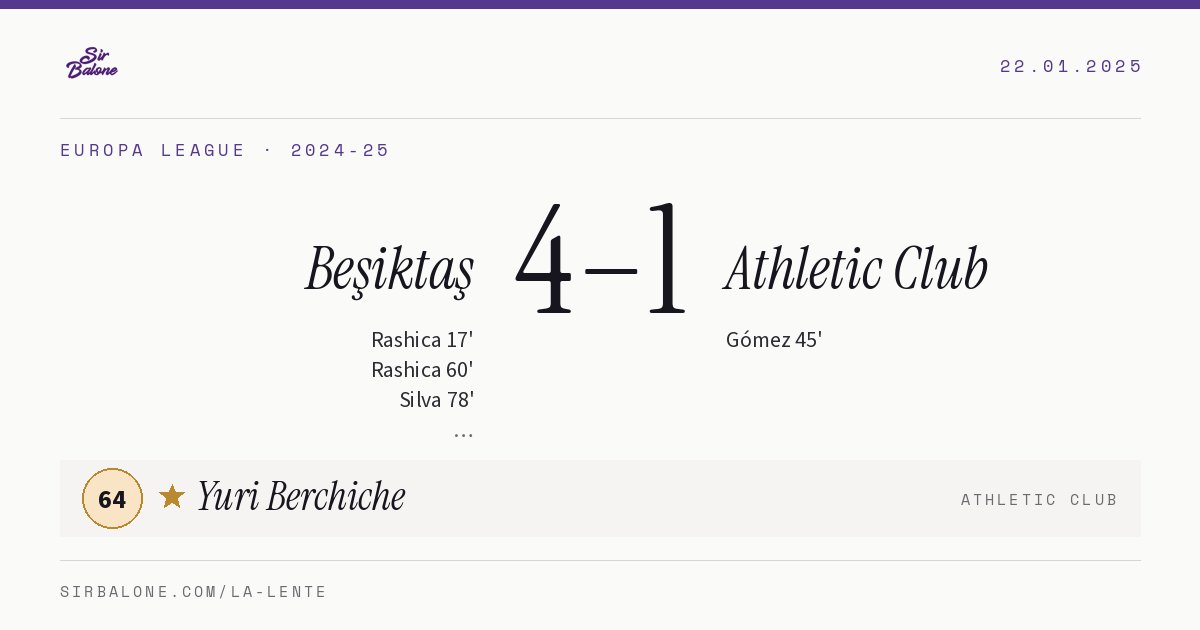 Beşiktaş 4–1 Athletic Club, Europa League 2024-25. Figura: Yuri Berchiche, 64