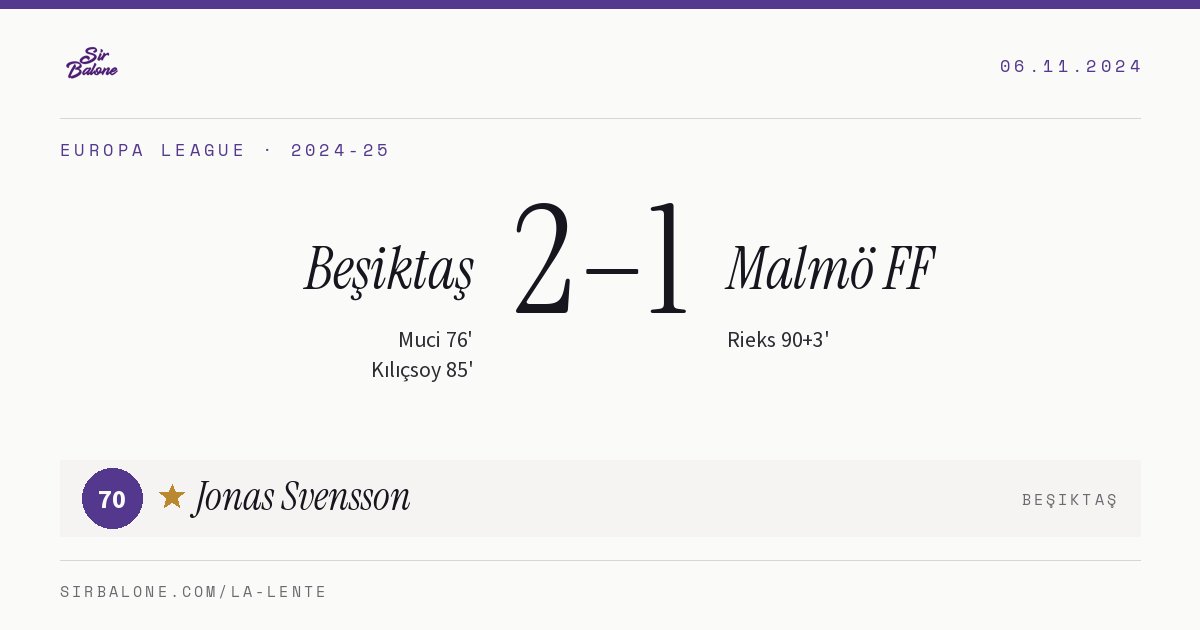 Beşiktaş 2–1 Malmö FF, Europa League 2024-25. Figura: Jonas Svensson, 70