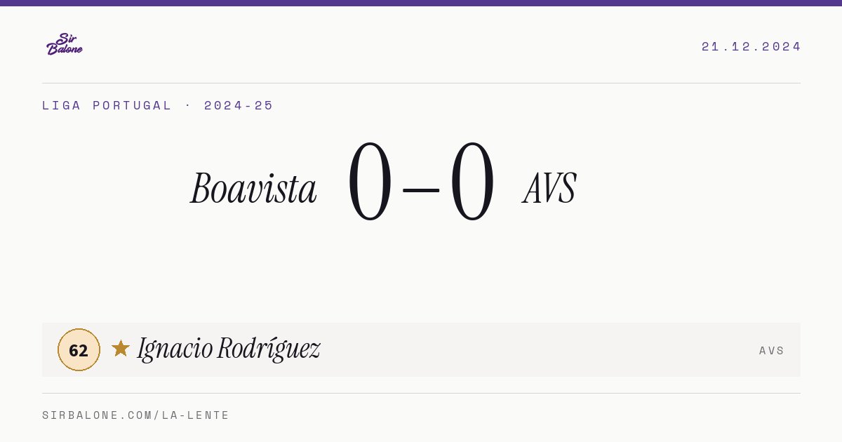 Boavista 0–0 AVS, Liga Portugal 2024-25. Player of the match: Ignacio Rodríguez, 62