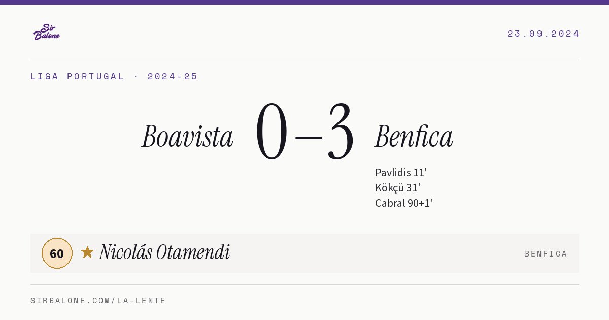 Boavista 0–3 Benfica, Liga Portugal 2024-25. Figura: Nicolás Otamendi, 60