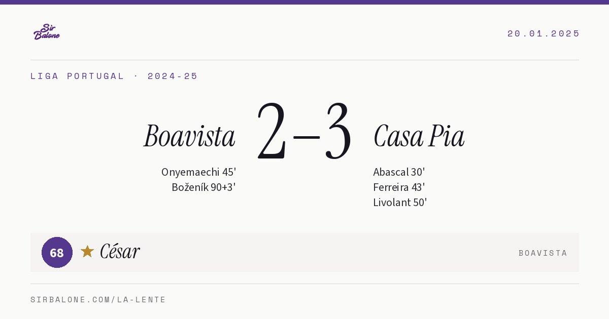 Boavista 2–3 Casa Pia, Liga Portugal 2024-25. Figura: César, 68