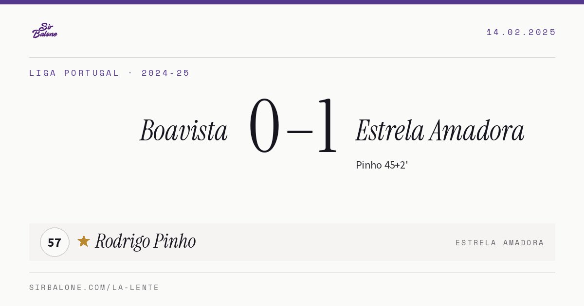 Boavista 0–1 Estrela Amadora, Liga Portugal 2024-25. Figura: Rodrigo Pinho, 57