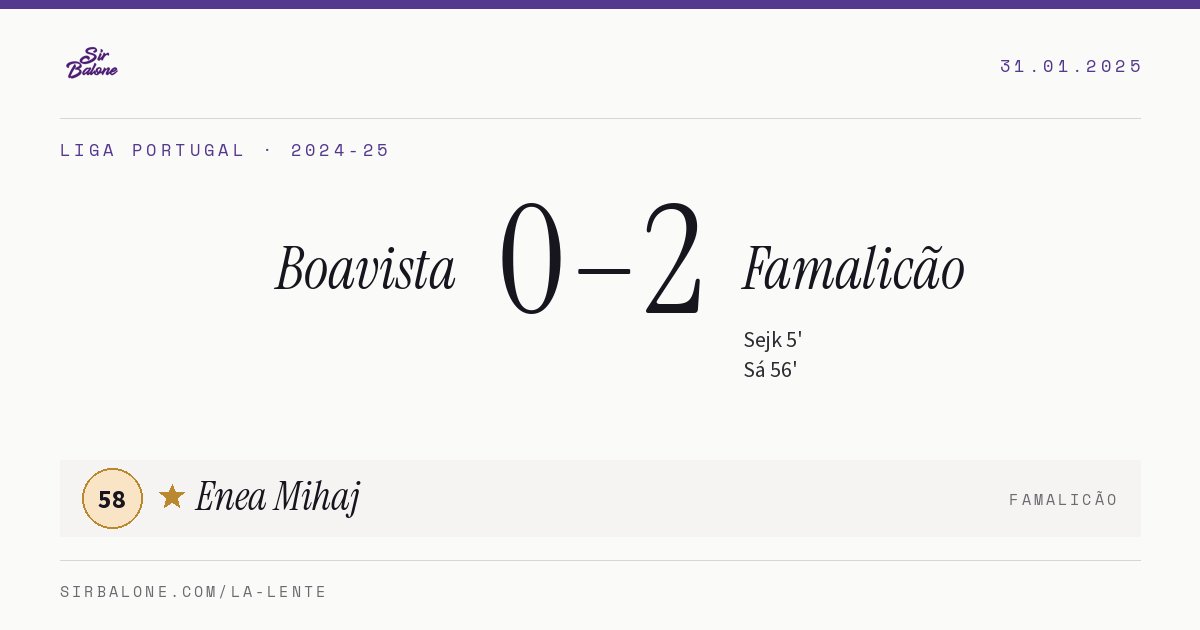 Boavista 0–2 Famalicão, Liga Portugal 2024-25. Figura: Enea Mihaj, 58