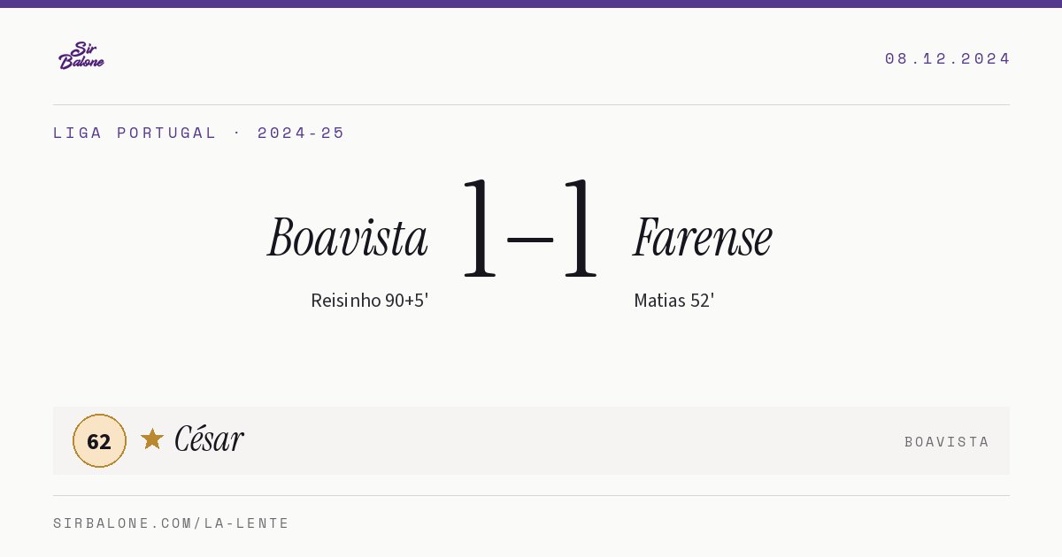 Boavista 1–1 Farense, Liga Portugal 2024-25. Figura: César, 62