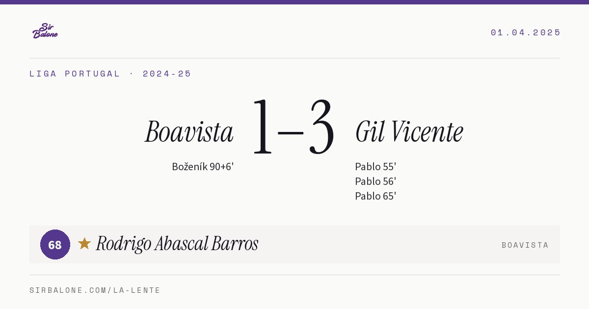 Boavista 1–3 Gil Vicente, Liga Portugal 2024-25. Figura: Rodrigo Abascal Barros, 68