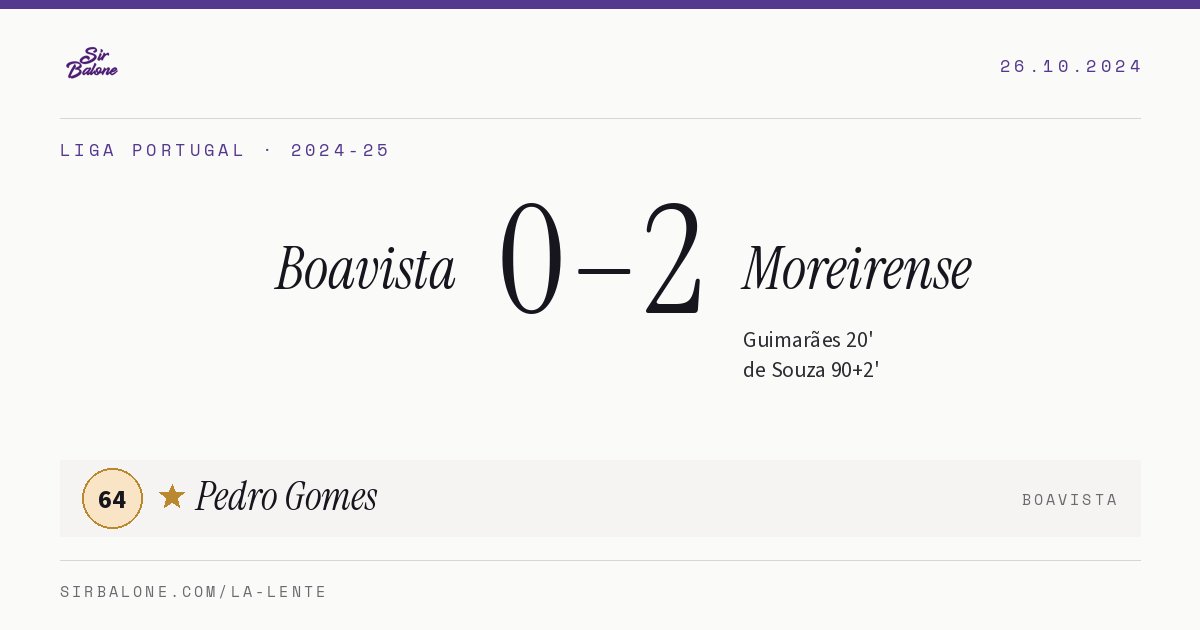 Boavista 0–2 Moreirense, Liga Portugal 2024-25. Figura: Pedro Gomes, 64