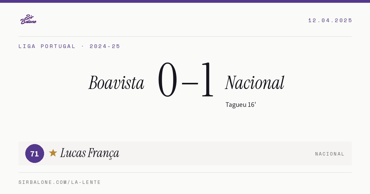 Boavista 0–1 Nacional, Liga Portugal 2024-25. Figura: Lucas França, 71