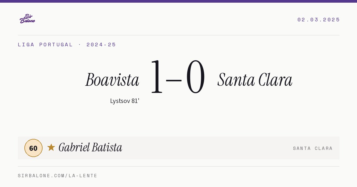 Boavista 1–0 Santa Clara, Liga Portugal 2024-25. Figura: Gabriel Batista, 60