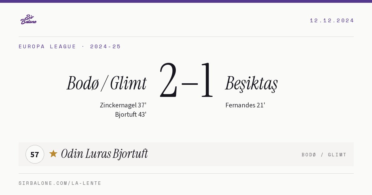 Bodø / Glimt 2–1 Beşiktaş, Europa League 2024-25. Figura: Odin Luras Bjortuft, 57