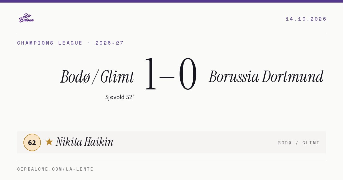 Bodø / Glimt 1–0 Borussia Dortmund, Champions League 2026-27. Player of the match: Nikita Haikin, 62