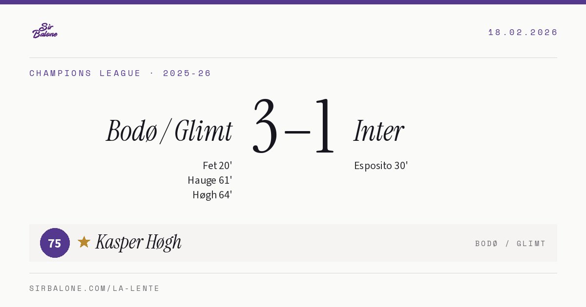 Bodø / Glimt 3–1 Inter, Champions League 2025-26. Figura: Kasper Høgh, 75