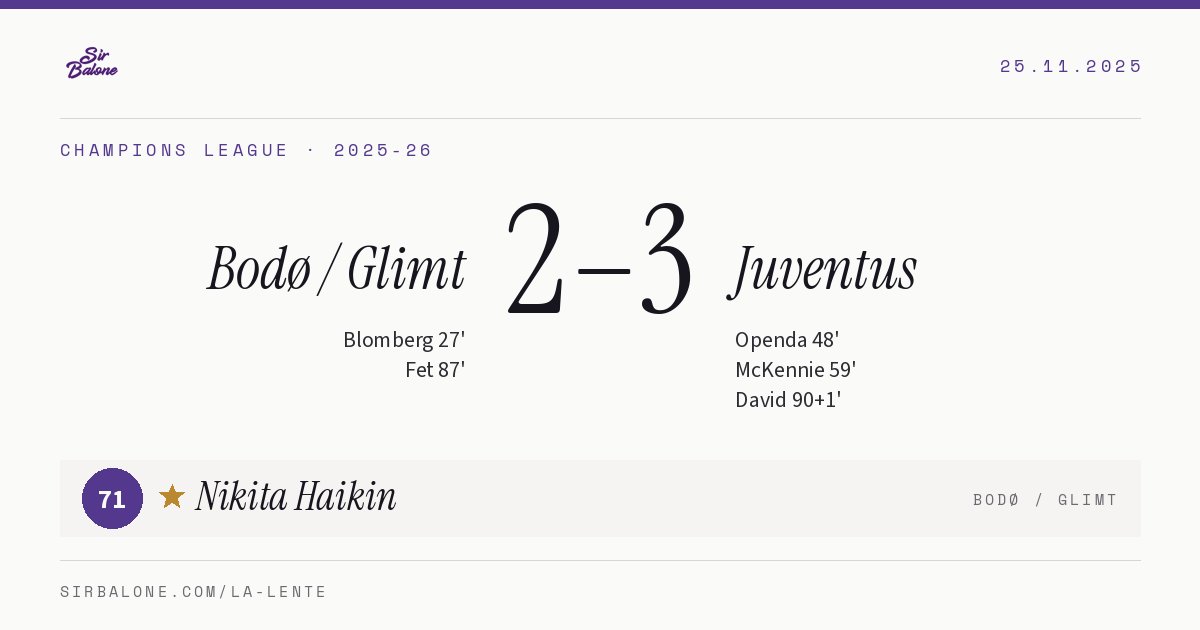 Bodø / Glimt 2–3 Juventus, Champions League 2025-26. Player of the match: Nikita Haikin, 71