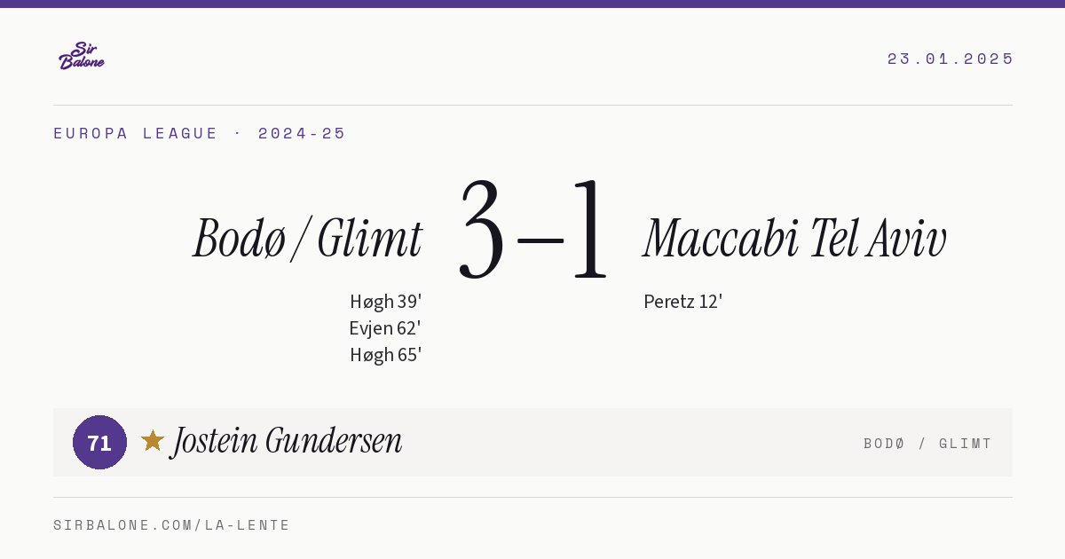 Bodø / Glimt 3–1 Maccabi Tel Aviv, Europa League 2024-25. Figura: Jostein Gundersen, 71