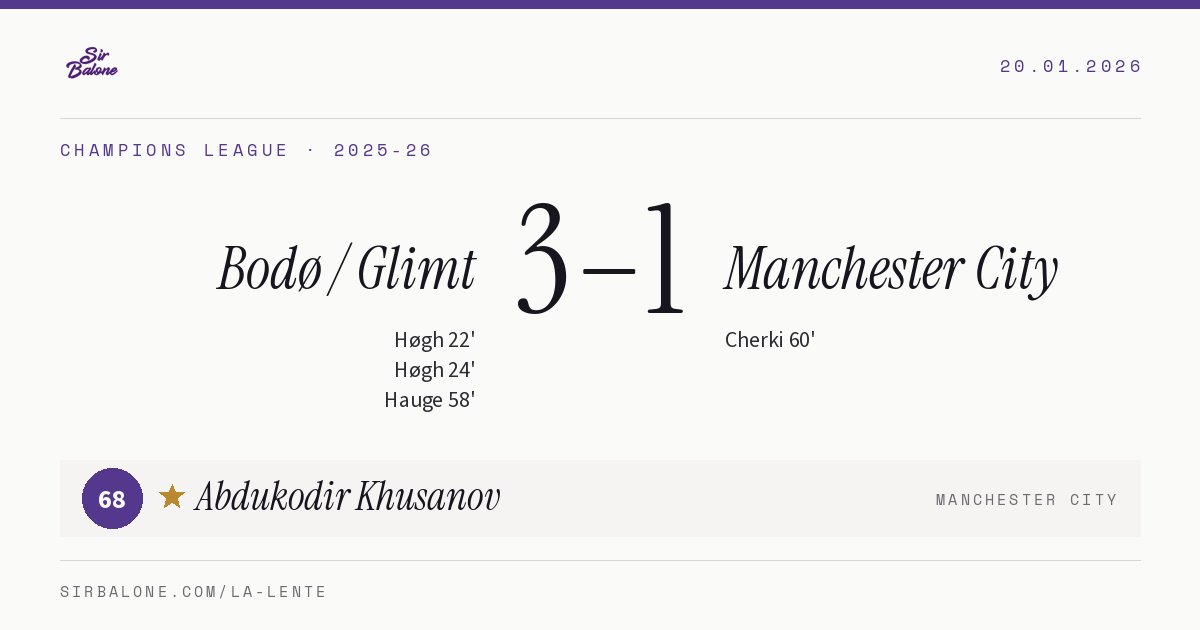 Bodø / Glimt 3–1 Manchester City, Champions League 2025-26. Figura: Abdukodir Khusanov, 68
