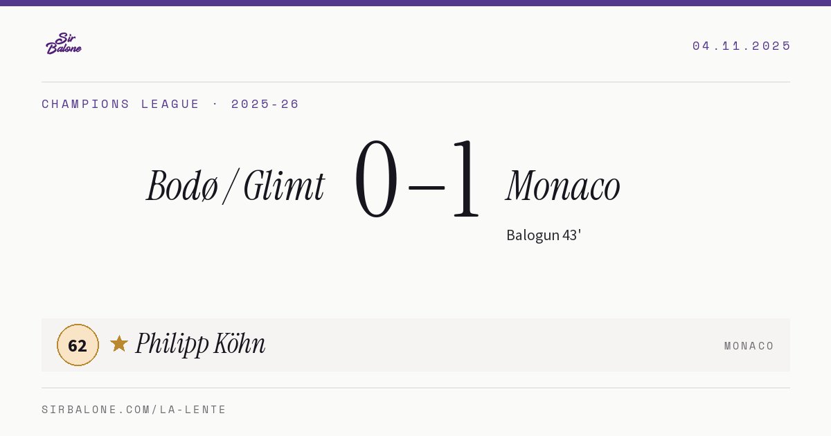 Bodø / Glimt 0–1 Monaco, Champions League 2025-26. Figura: Philipp Köhn, 62