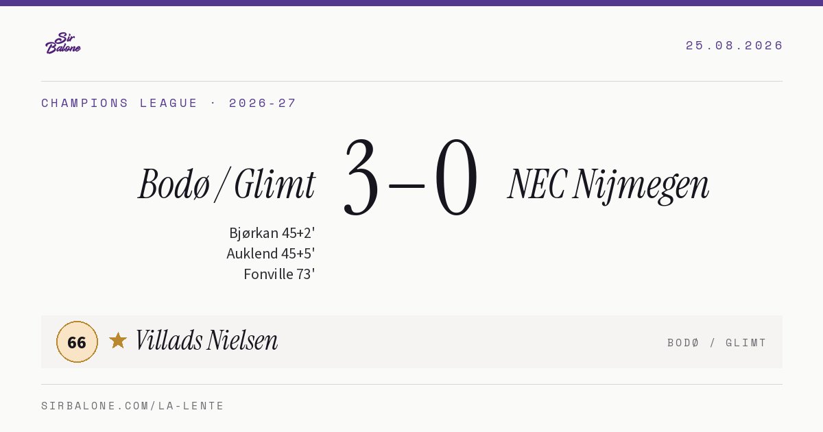 Bodø / Glimt 3–0 NEC Nijmegen, Champions League 2026-27. Figura: Villads Nielsen, 66