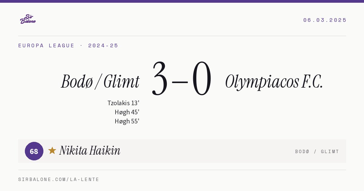 Bodø / Glimt 3–0 Olympiacos F.C., Europa League 2024-25. Figura: Nikita Haikin, 68