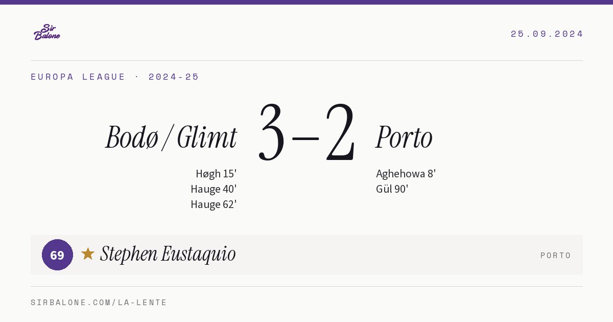 Bodø / Glimt 3–2 Porto, Europa League 2024-25. Figura: Stephen Eustaquio, 69