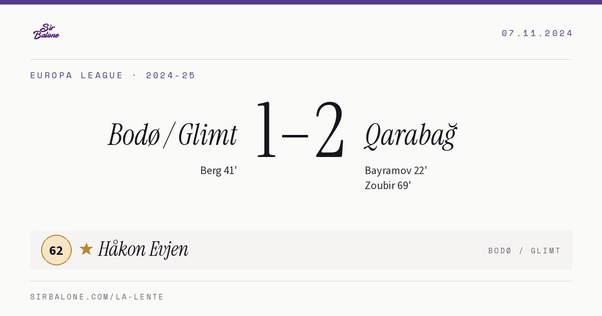 Bodø / Glimt 1–2 Qarabağ, Europa League 2024-25. Player of the match: Håkon Evjen, 62
