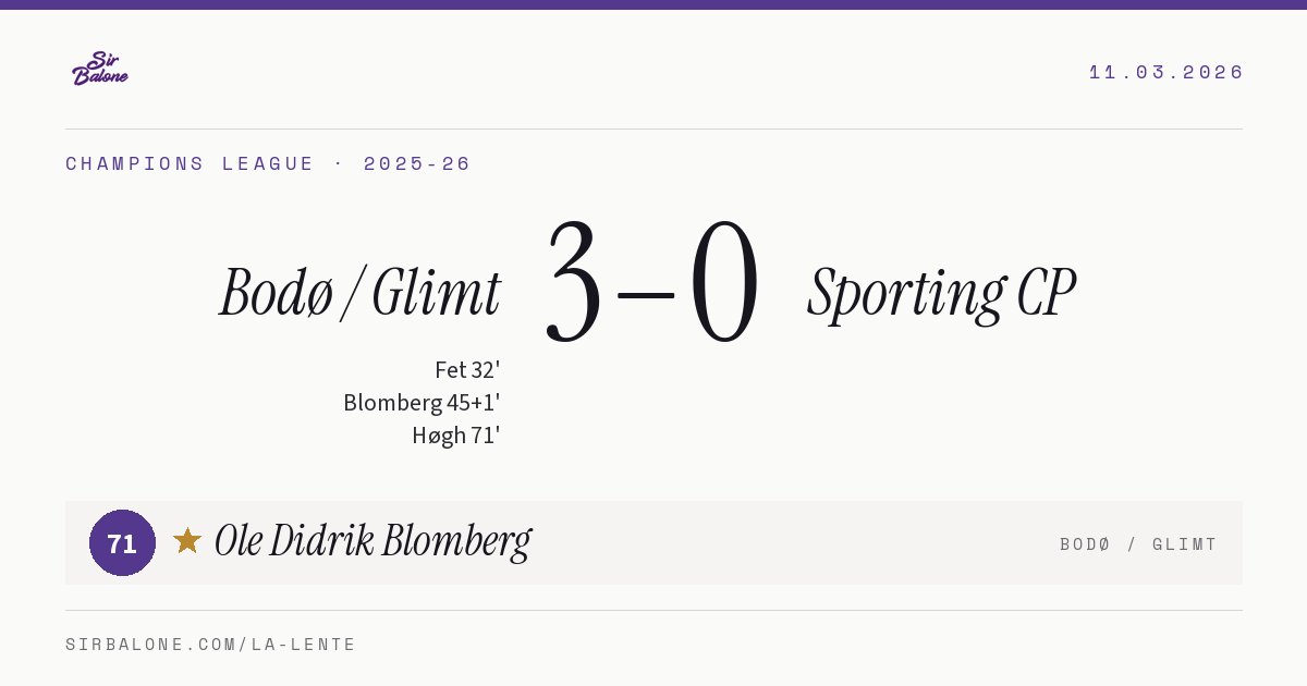 Bodø / Glimt 3–0 Sporting CP, Champions League 2025-26. Figura: Ole Didrik Blomberg, 71